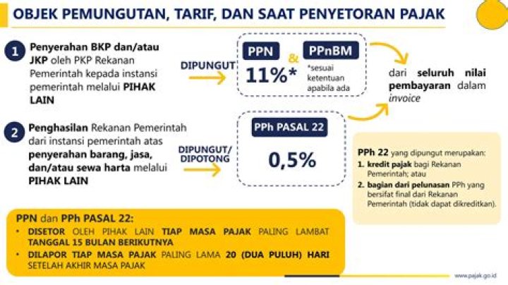 Apa bedanya pemotong dengan pemungut pajak?