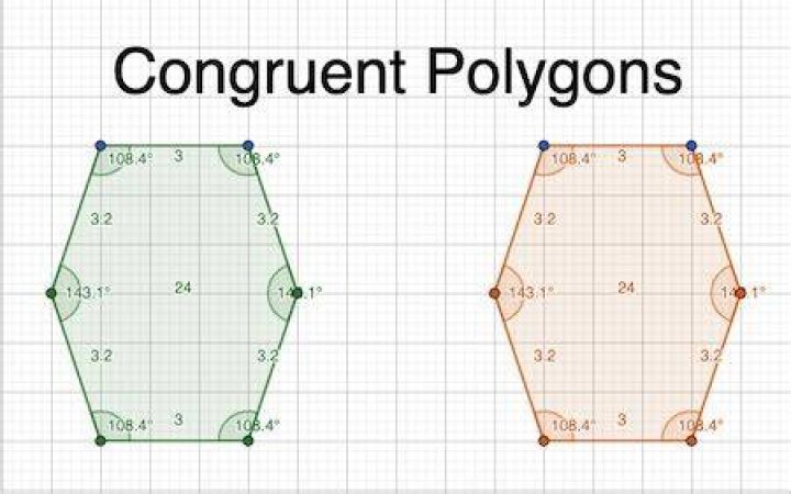 Are all similar polygons are congruent?