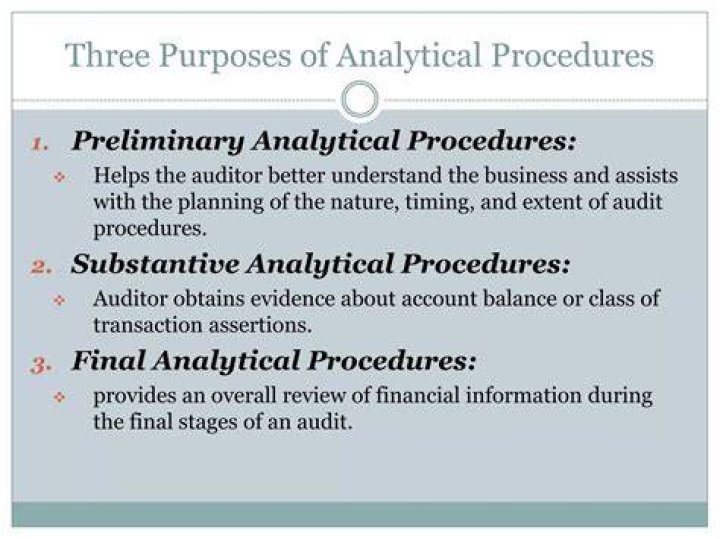Are analytical procedures required in an audit?