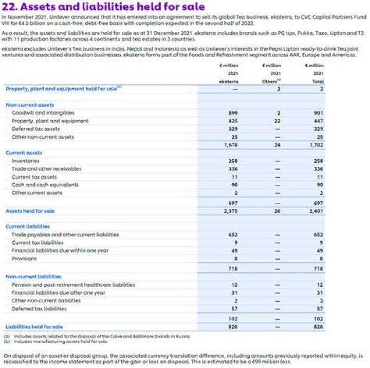 Are assets held for sale included in quick ratio?