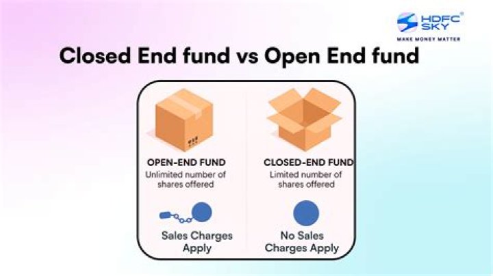 Are closed-end funds redeemable?