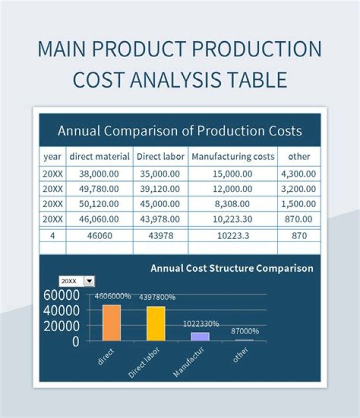 Are commissions a product cost?