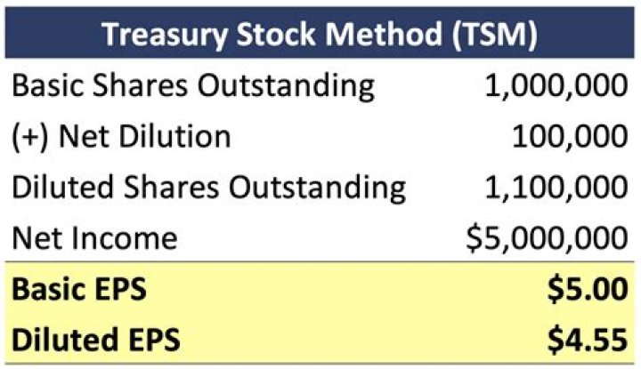 Are common stock and treasury stock the same?