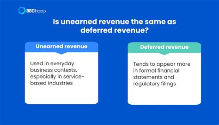 Are customer deposits unearned revenue?