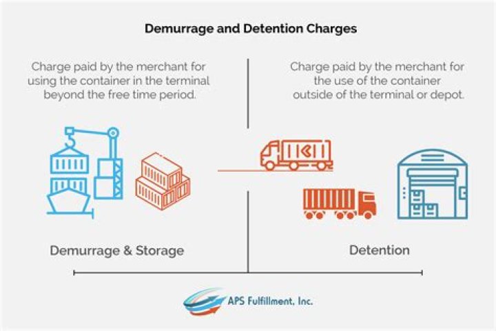 Are demurrage charges Vatable?