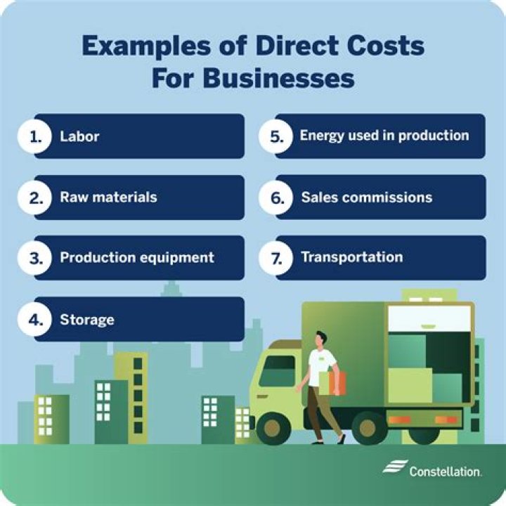 Are direct costs the same as cost of sales?