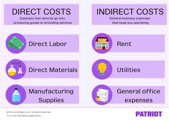 Are direct materials a direct cost?