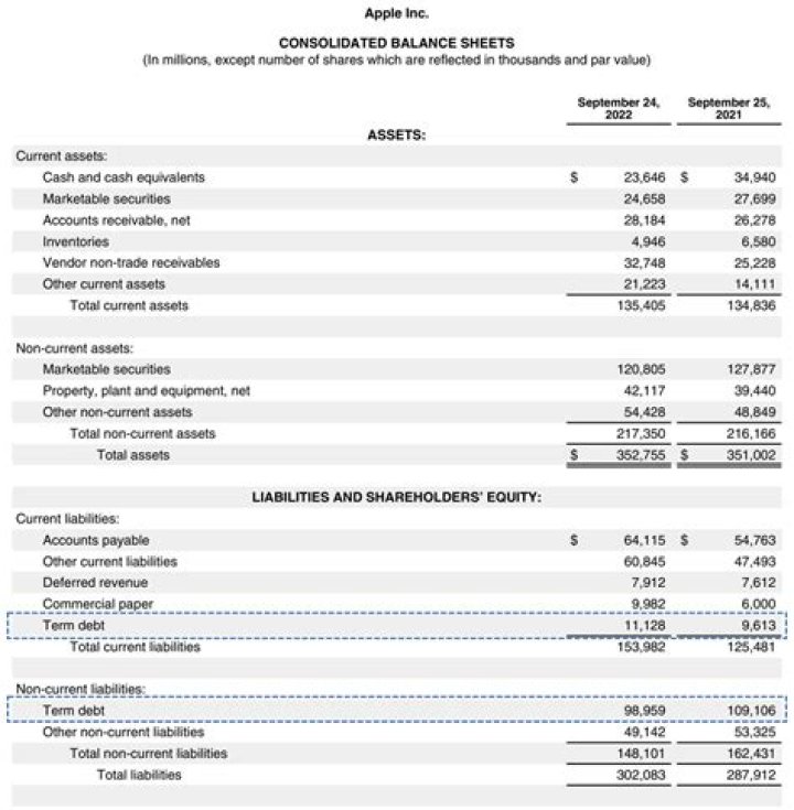 Are forward contracts on balance sheet?