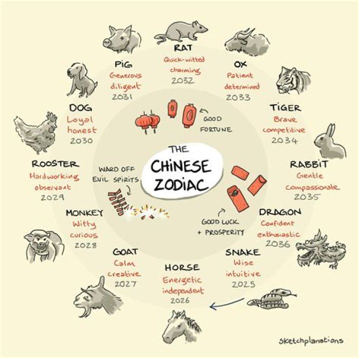 Are ibans Chinese?