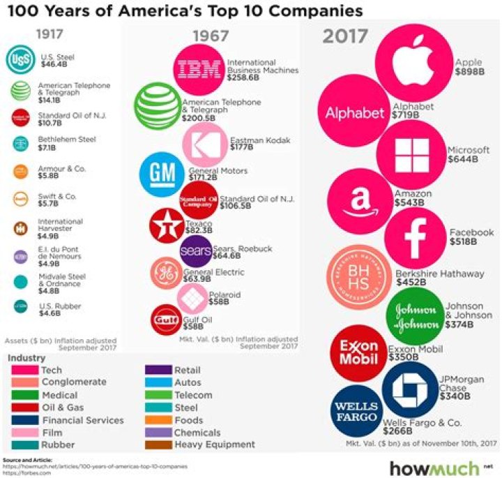 Are most US businesses corporations?