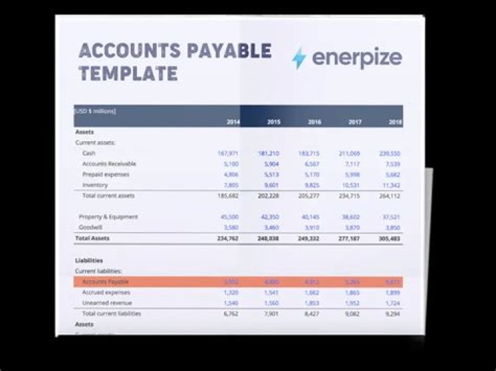 Are payables temporary accounts?