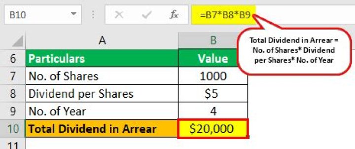 Are preferred dividends in arrears a liability?