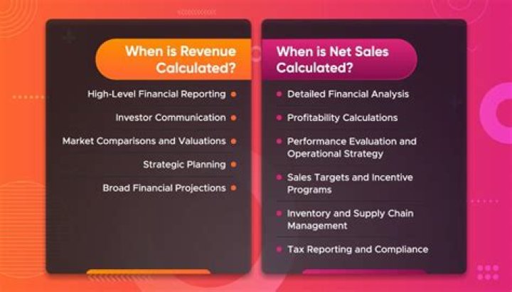 Are total sales the same as total revenue?