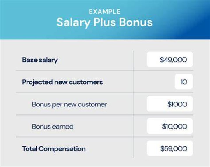 Can a company refuse to pay bonus?