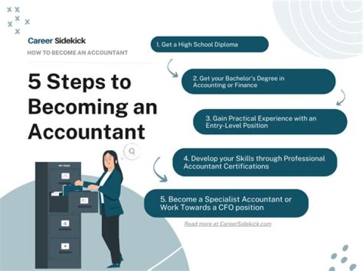 Can an accountant go into marketing?