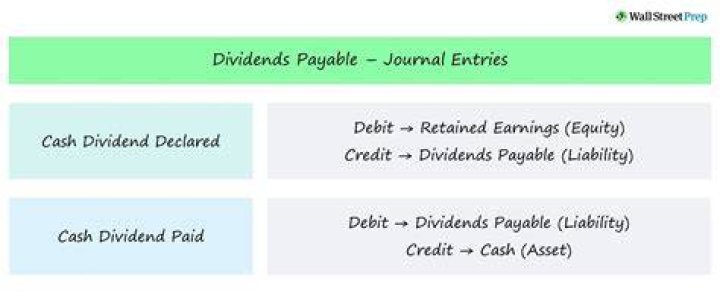 Can dividend be paid out of retained earnings?