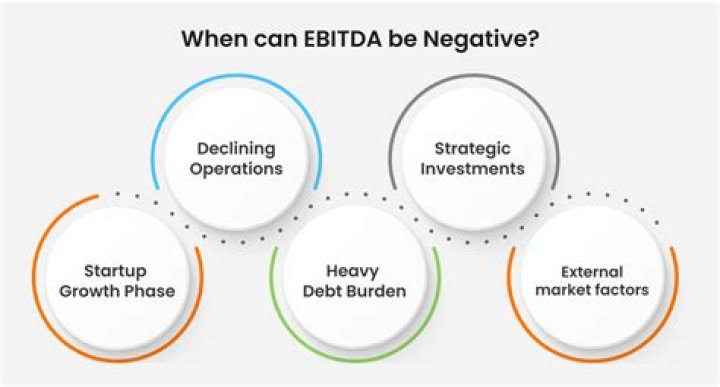 Can EBITDA be negative?