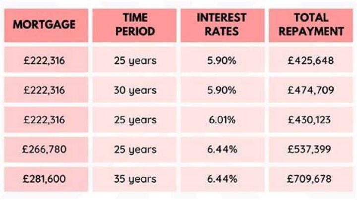 Can I get a mortgage 5 times my salary?