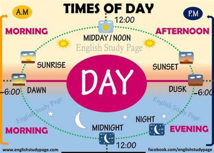 Can I say good evening at 5 o clock?