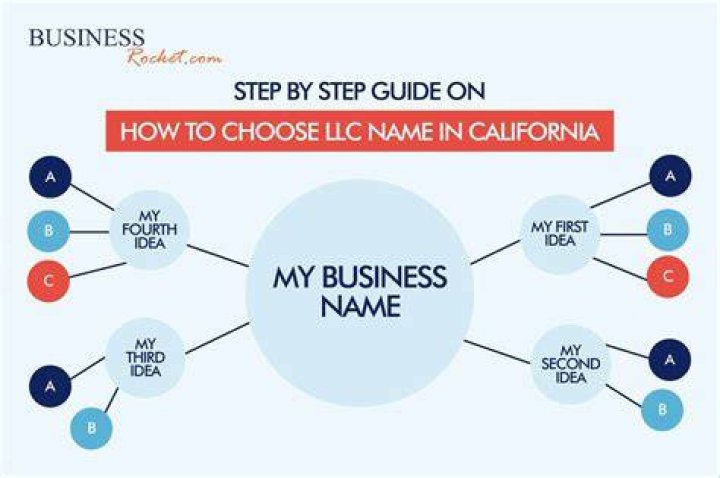 Can I use the word limited in my business name?