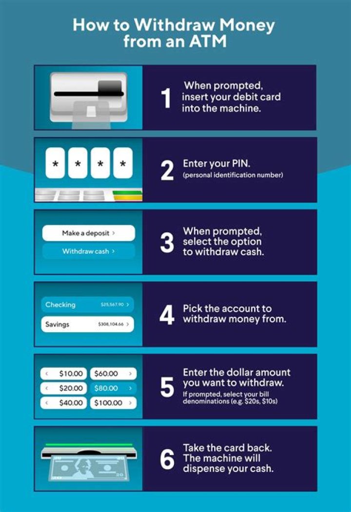 Can I withdraw money using withdrawal slip?