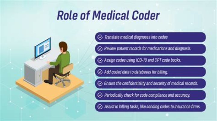 Can I work as a medical coder without certification?