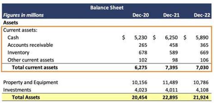 Can intangible assets be listed on balance sheet?