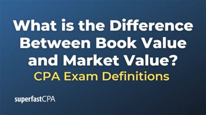 Can market value go below book value?