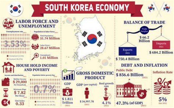 Can North Korea do business?
