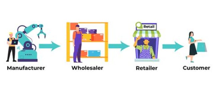 Can wholesaler be eliminated from chain of distribution?