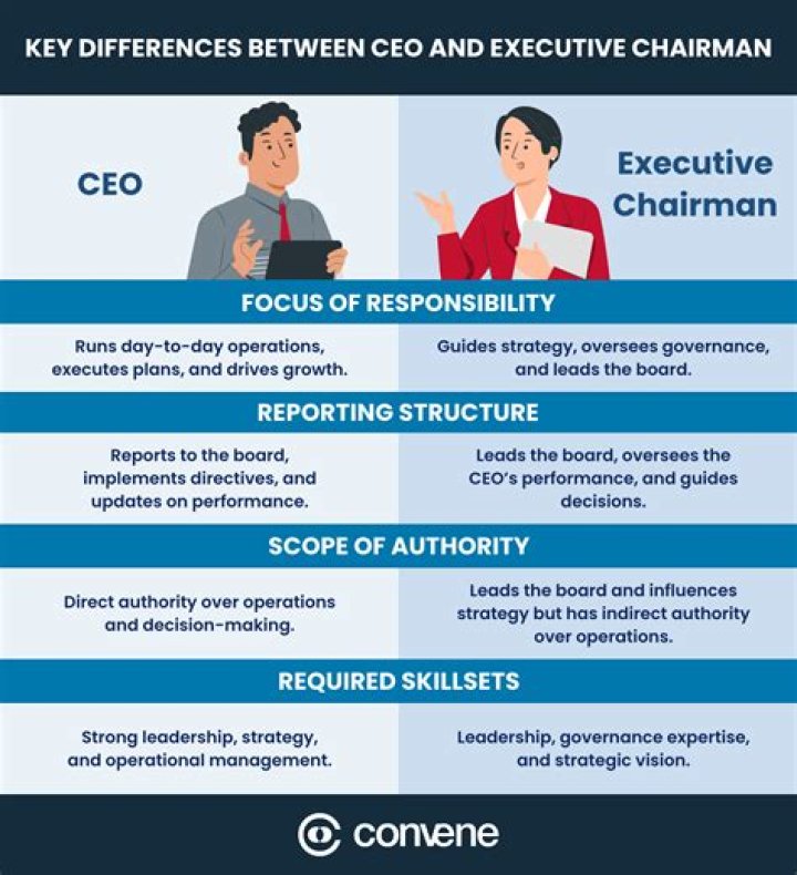 Can you be CEO and chairman at the same time?