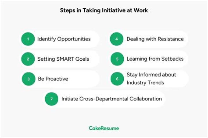 Can you give me an example of a time when you have taken initiative?