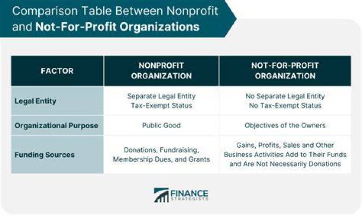 Can you have a nonprofit and for-profit business with the same name?