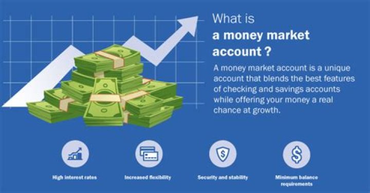 Can you lose money in a high yield money market account?