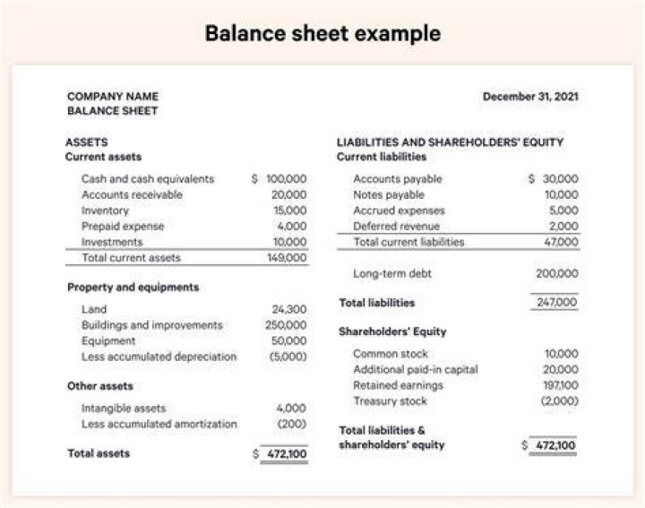Can you make an income statement from a balance sheet?