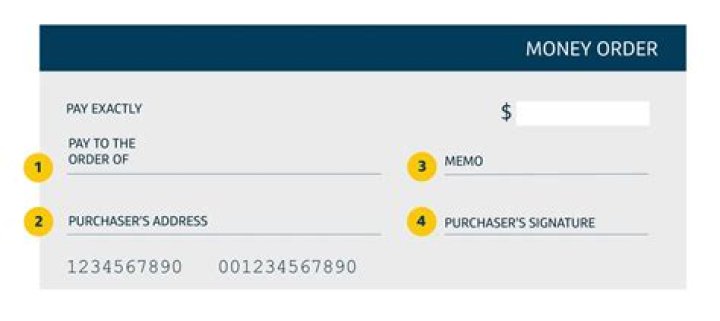 Can you run a money order as credit?