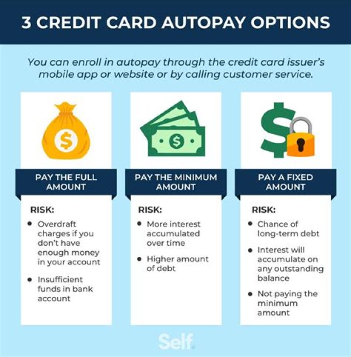 Can you use a credit card to pay off another loan?