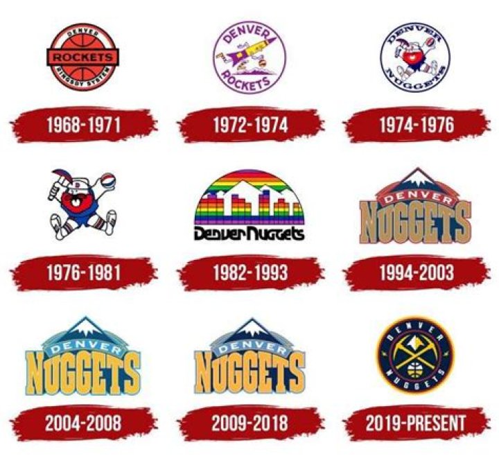 Did Denver Nuggets change their name?