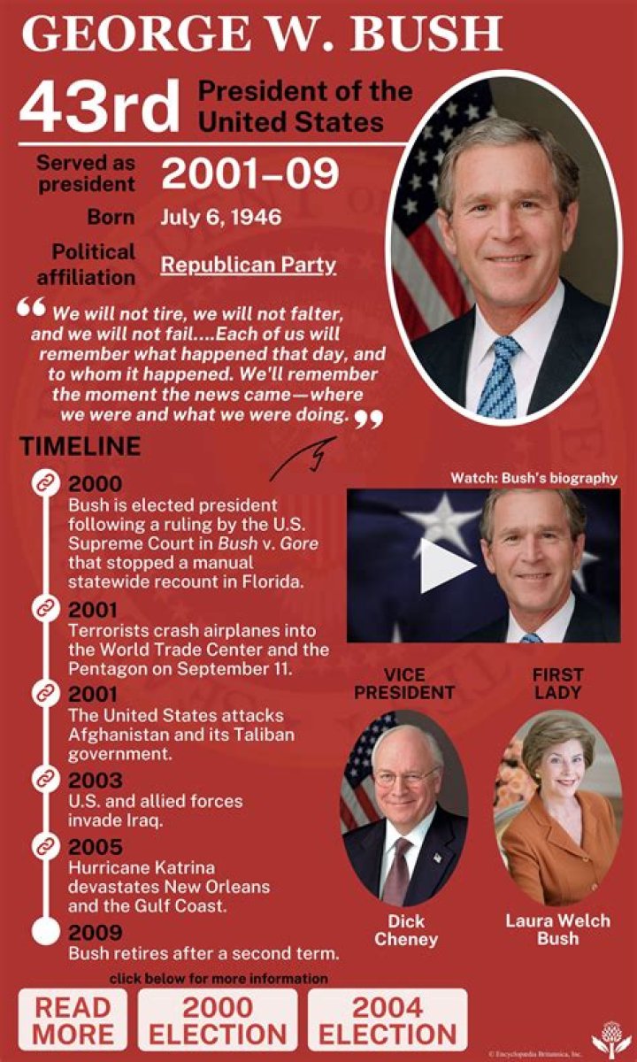Did George Bush sign his stimulus checks?