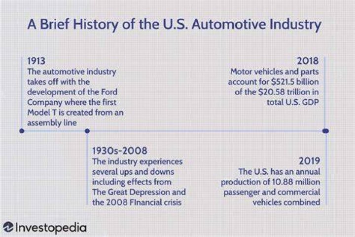 Did the auto industry repay the bailout?
