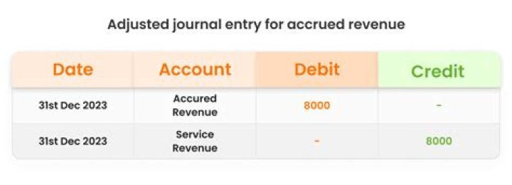 Do all accruals need to be reversed?