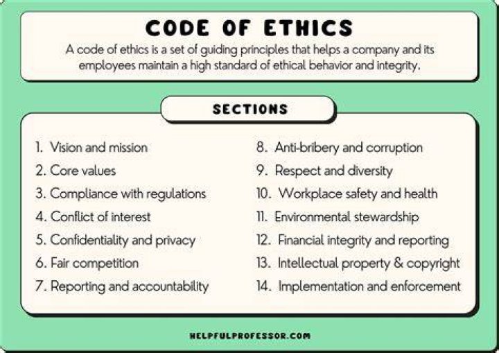 Do all corporations have a Code of Ethics?