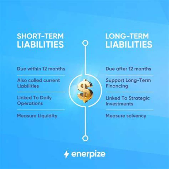 Do all long-term liabilities become current liabilities?
