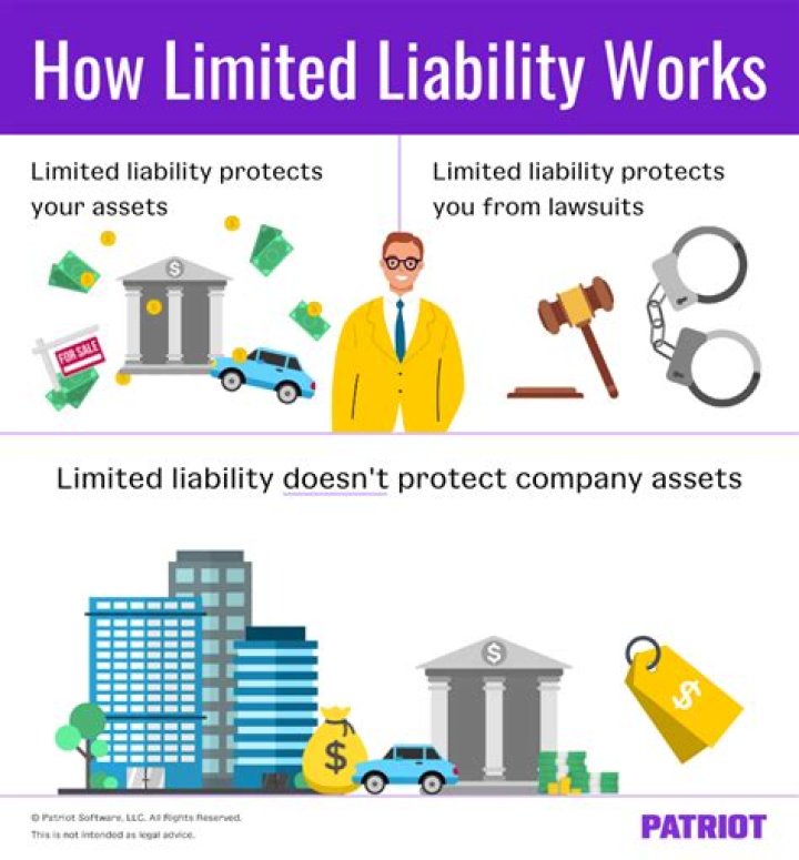 Do corporation owners have limited liability?