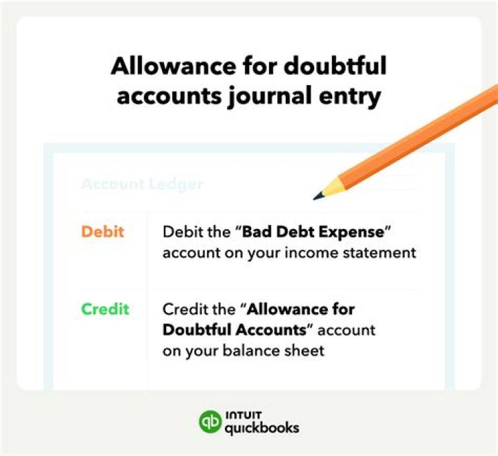 Do expense accounts normally have a credit balance?