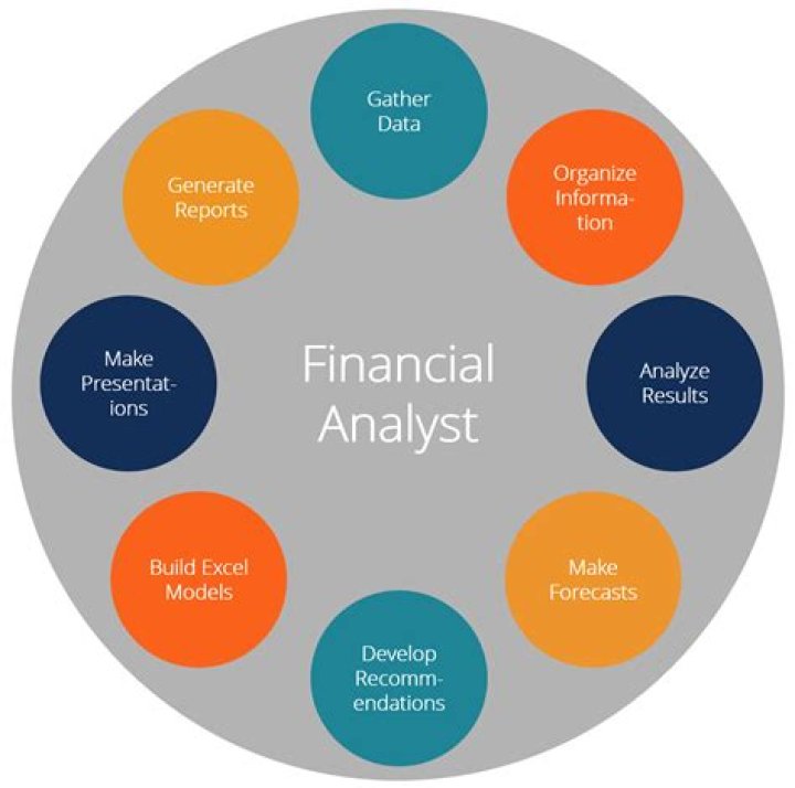 Do financial analysts need to know accounting?