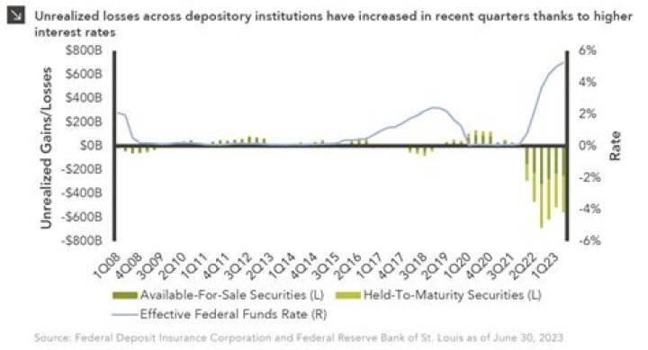 Do Held to maturity securities affect net income?