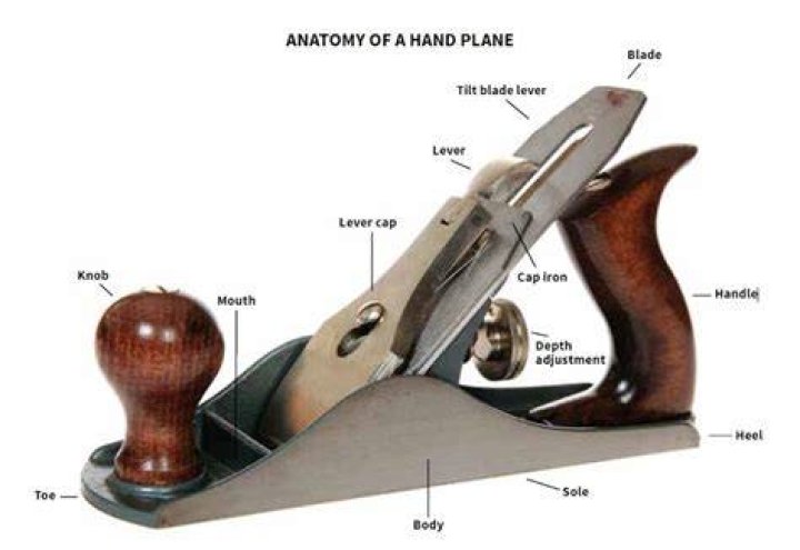 Do I need a smoothing plane?