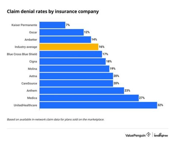 Do life insurance companies pay claims?