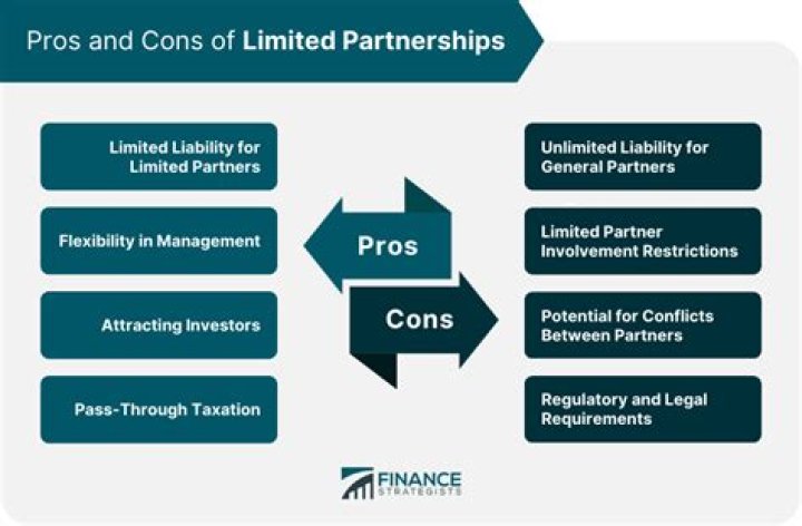 Do limited partners have limited liability?